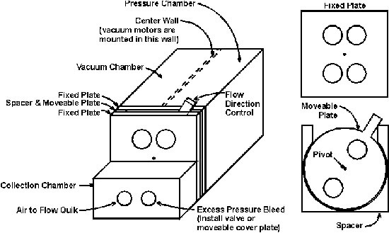 Flow Quik Vacuum Chamber